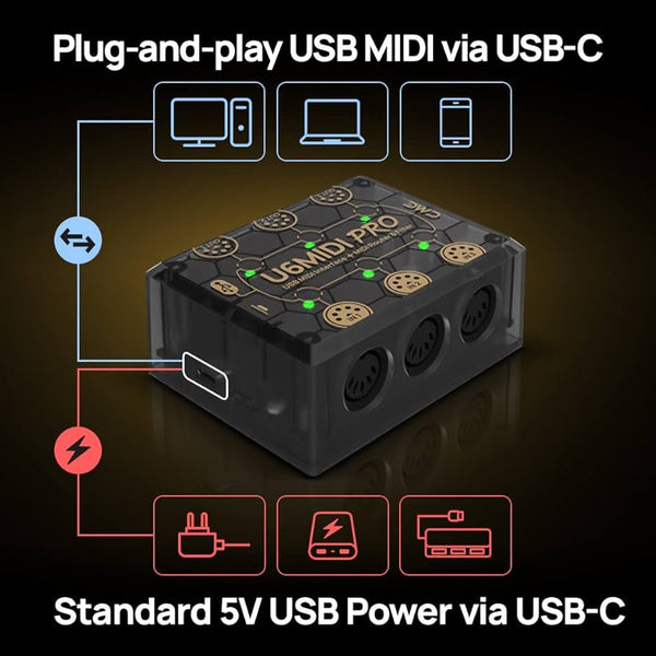 CME U6MIDI Pro – USB-MIDI Hub der nächsten Generation