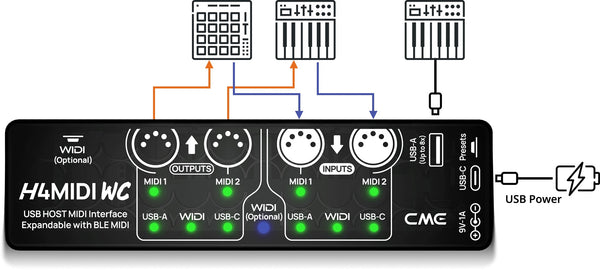 CME H4MIDI WC – Standalone USB-Host & MIDI-Interface Bluetooth muss separat gekauf werden