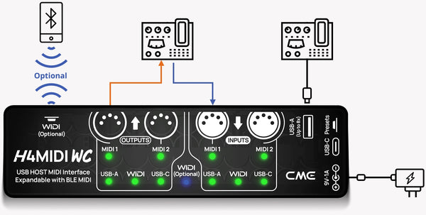 CME H4MIDI WC – Standalone USB-Host & MIDI-Interface Bluetooth muss separat gekauf werden