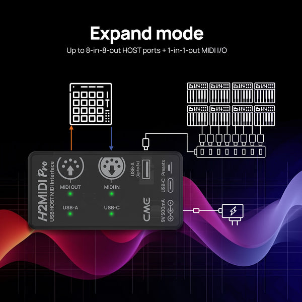 CME H2MIDI Pro – Verbindungsdiagramm