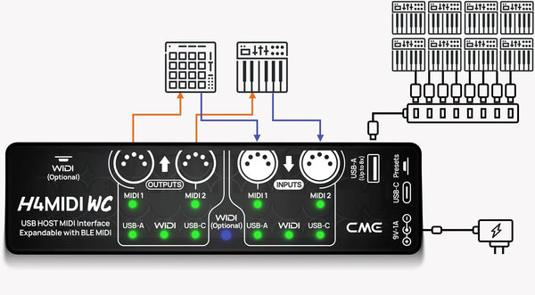 CME H4MIDI WC – Standalone USB-Host & MIDI-Interface Bluetooth muss separat gekauf werden